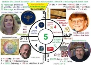 Natur in Ihren Wirken Nr.10 – Wie der Sinnlichkeit & Freiheit einen Hauch von Grösse schenken? – 15. Juli. 2022 – 20 Uhr MEZ live